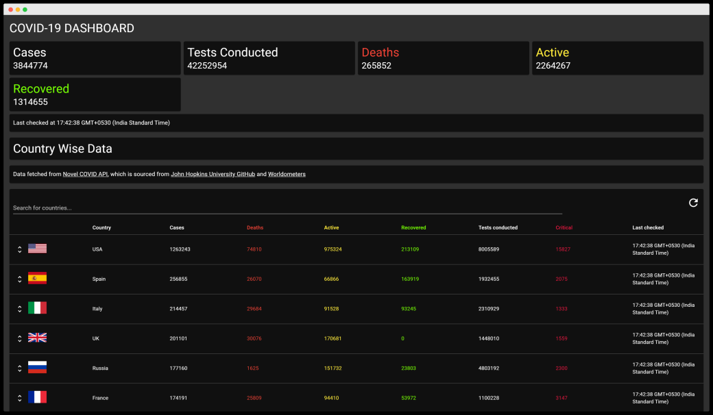 coviddb website screenshot.